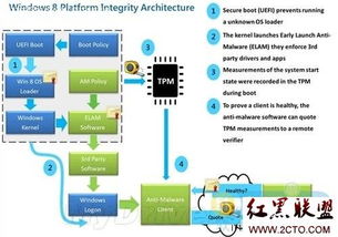 Windows 8安全啟動(dòng)機(jī)制與Linux系統(tǒng)的兼容性分析及對(duì)信息安全軟件開(kāi)發(fā)的影響